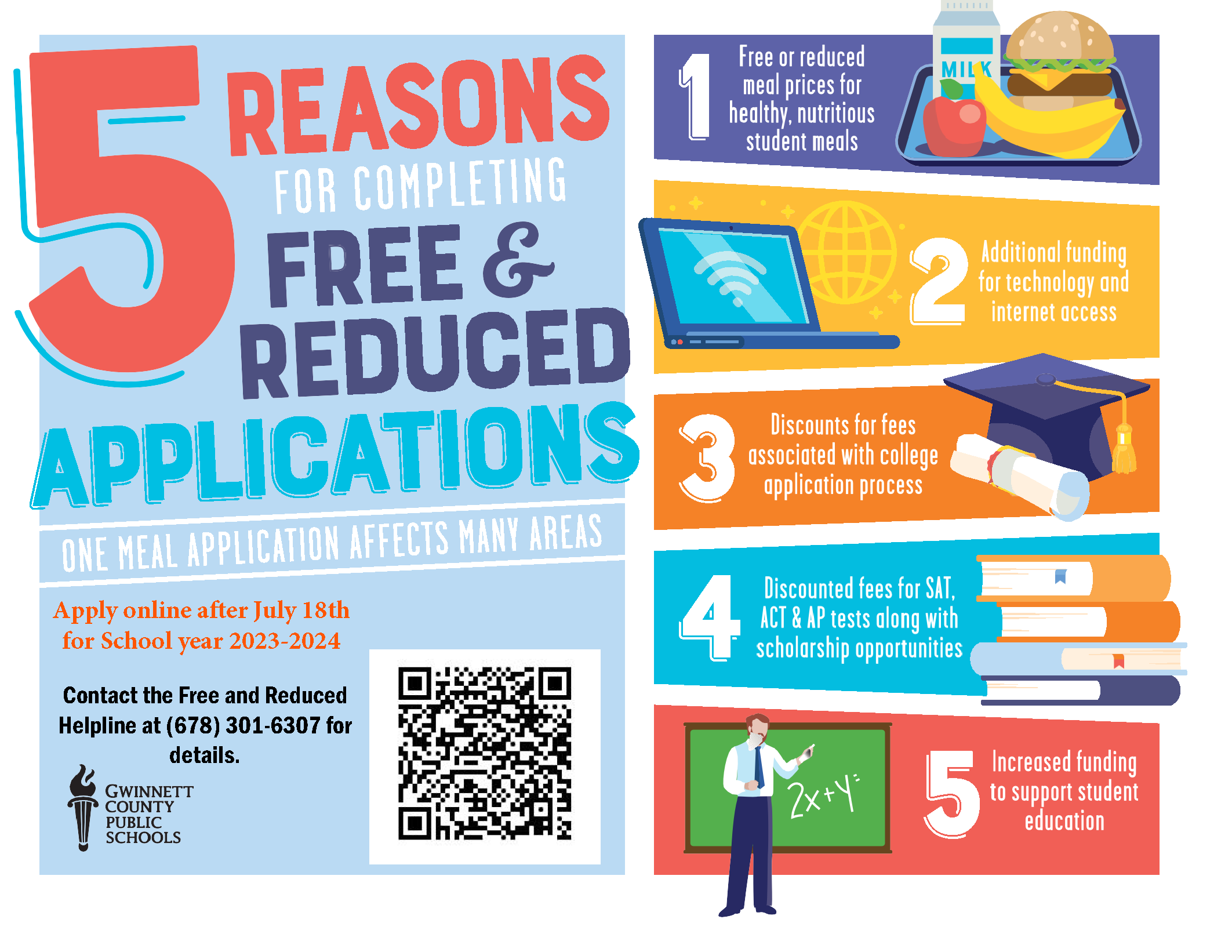 5 Reasons for Completing Free & Reduced Applications